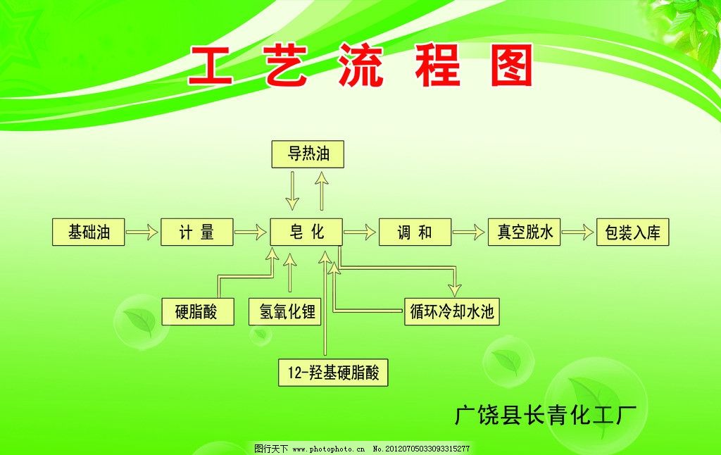 工艺流程图图片
